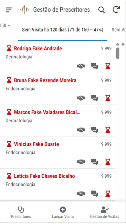 120 dias sem visita — A faixa mais crítica, isolada